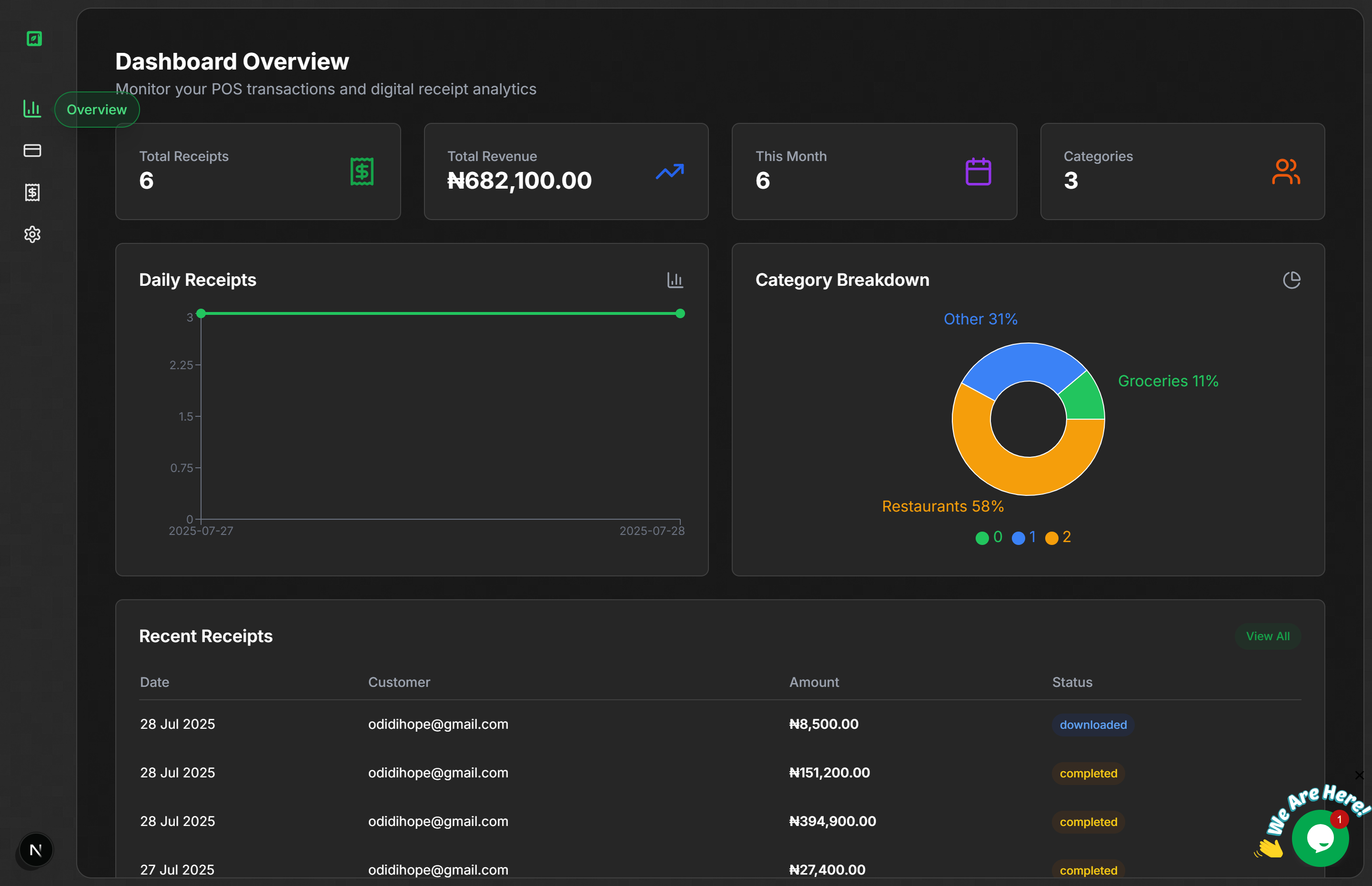 Overview dashboard view